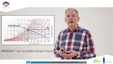Het Nieuwe Telen nu ook te leren op het web