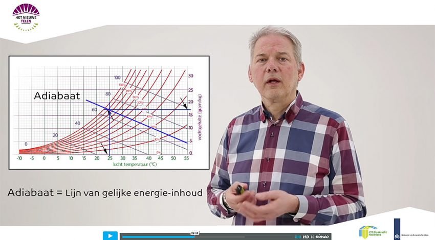 Het Nieuwe Telen nu ook te leren op het web
