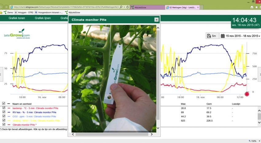 LetsGrow introduceert Photo en Data app