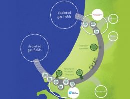BLOC: “Bouw Ocap-leiding uit tot smartgrid voor CO2”