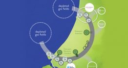 BLOC: “Bouw Ocap-leiding uit tot smartgrid voor CO2”