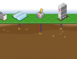 ‘WKO-installaties in glastuinbouw functioneren beter dan in utiliteitssector’