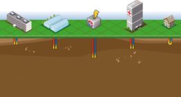 ‘WKO-installaties in glastuinbouw functioneren beter dan in utiliteitssector’