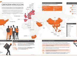 Buitenstaanders openen ogen en deuren; dat bevordert omzet- en winstgroei