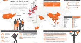 Buitenstaanders openen ogen en deuren; dat bevordert omzet- en winstgroei