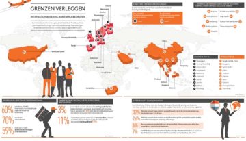 Buitenstaanders openen ogen en deuren; dat bevordert omzet- en winstgroei