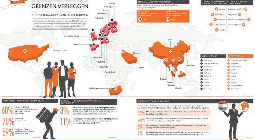 Buitenstaanders openen ogen en deuren; dat bevordert omzet- en winstgroei