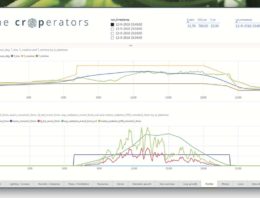 Datagedreven en autonoom teeltmanagement