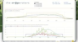 Datagedreven en autonoom teeltmanagement