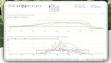 Datagedreven en autonoom teeltmanagement