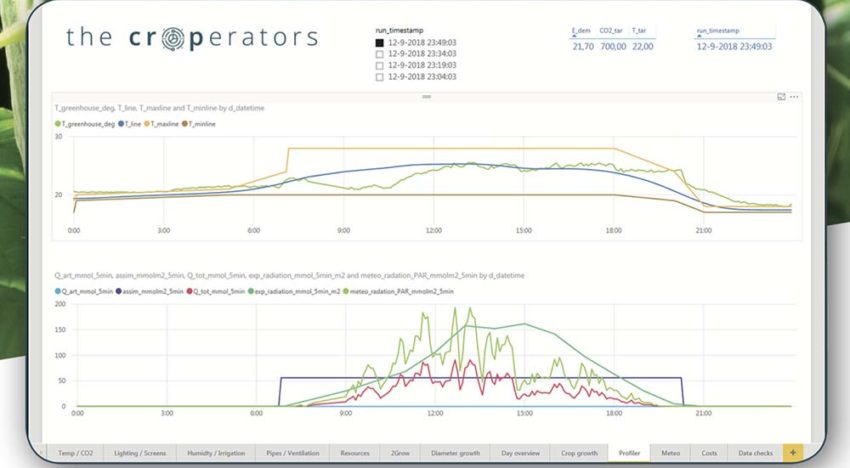 Datagedreven en autonoom teeltmanagement