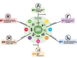 Digital Innovation Hubs voor Europese glastuinbouw