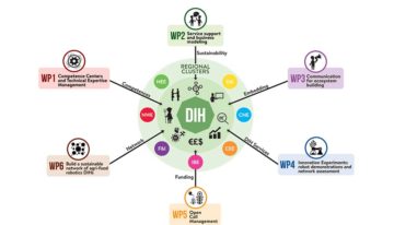 Digital Innovation Hubs voor Europese glastuinbouw