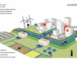 Focus op aquathermie als potentiële energiebron, ook voor tuinbouw