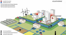 Focus op aquathermie als potentiële energiebron, ook voor tuinbouw