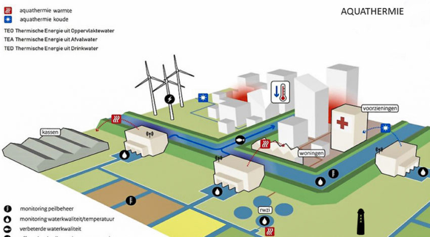 Focus op aquathermie als potentiële energiebron, ook voor tuinbouw